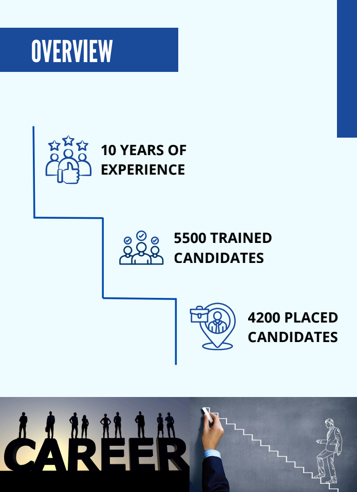 Smile Skills vision mission and objectives page